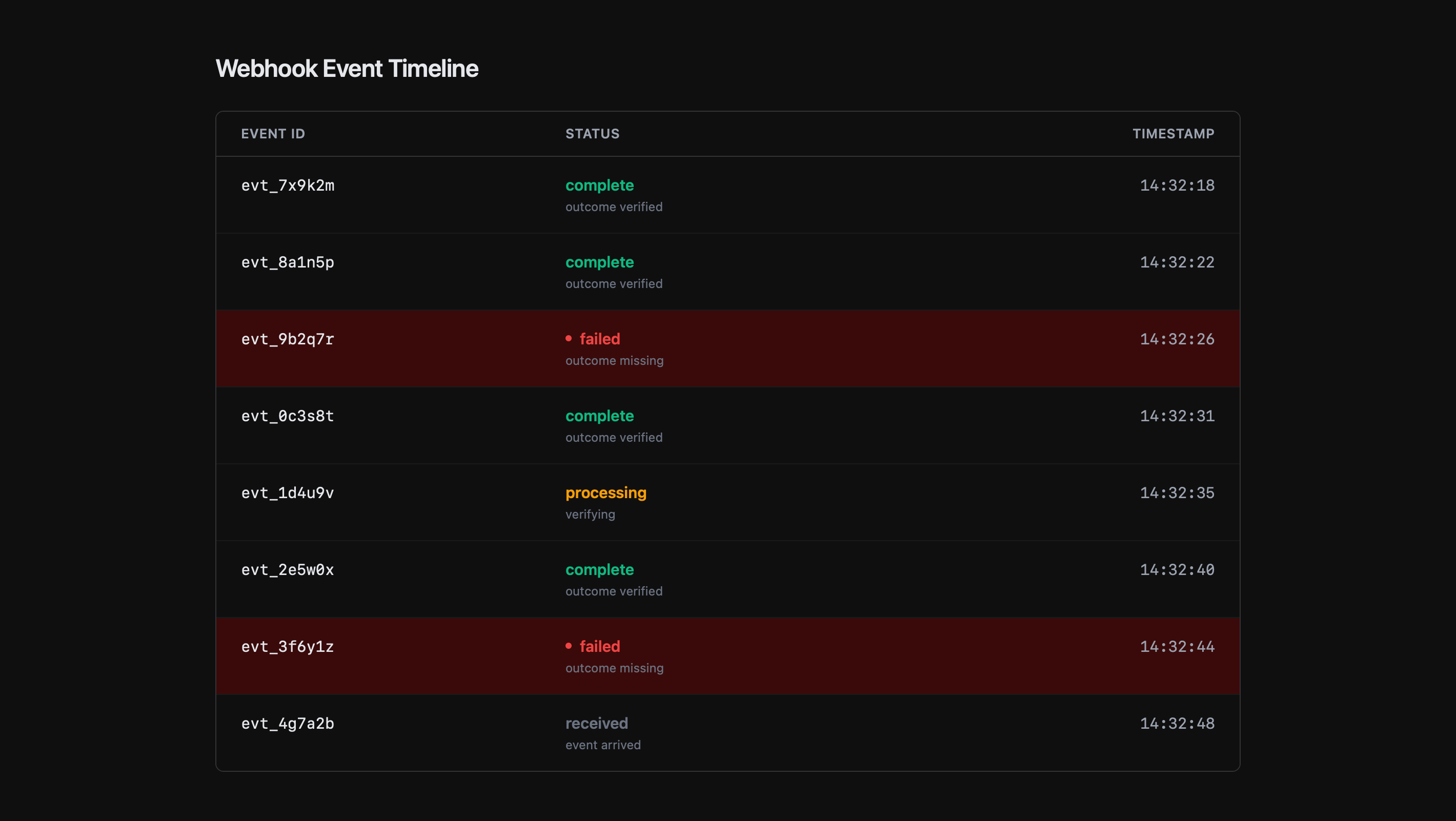 Slipplane webhook monitoring system visual