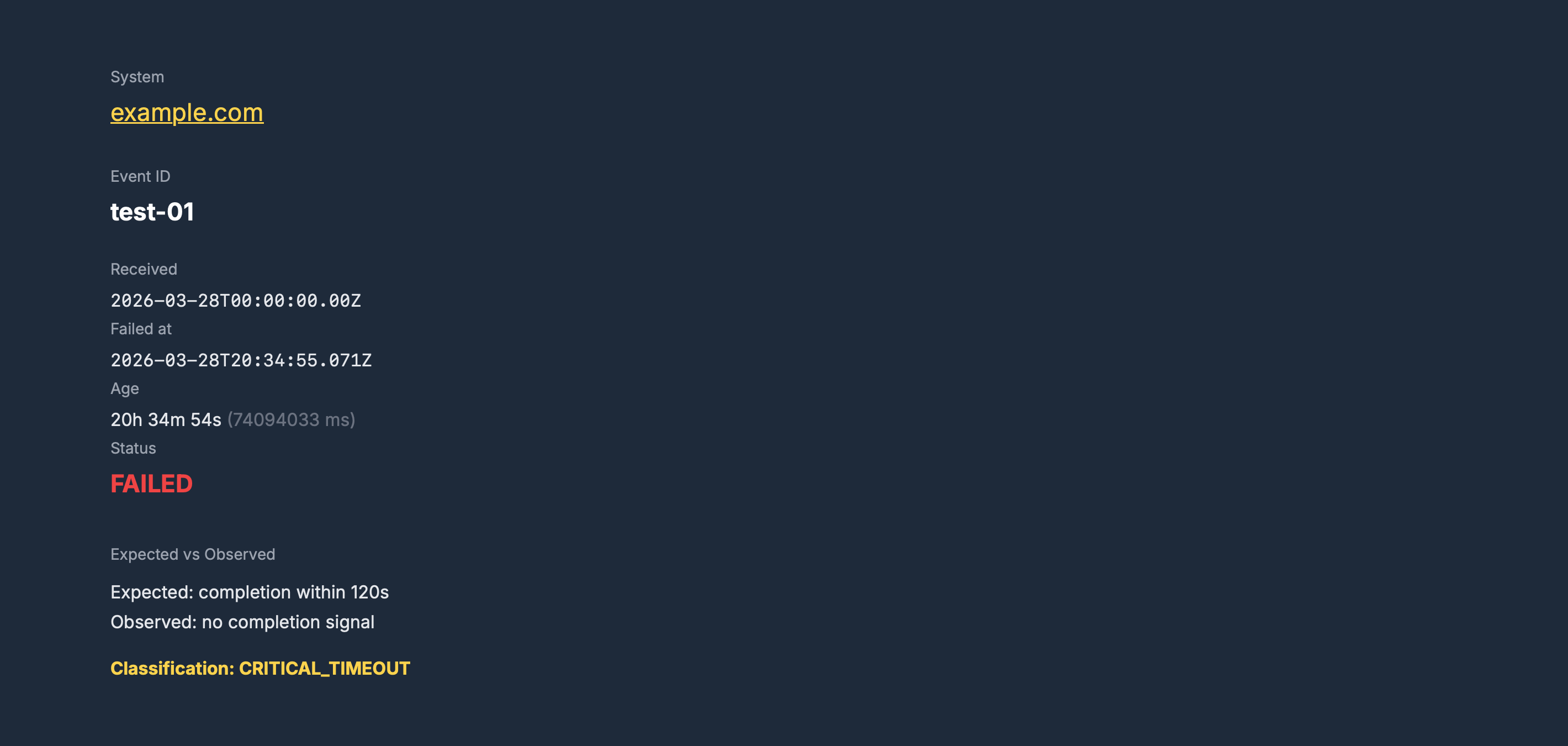 Webhook failure alert visual