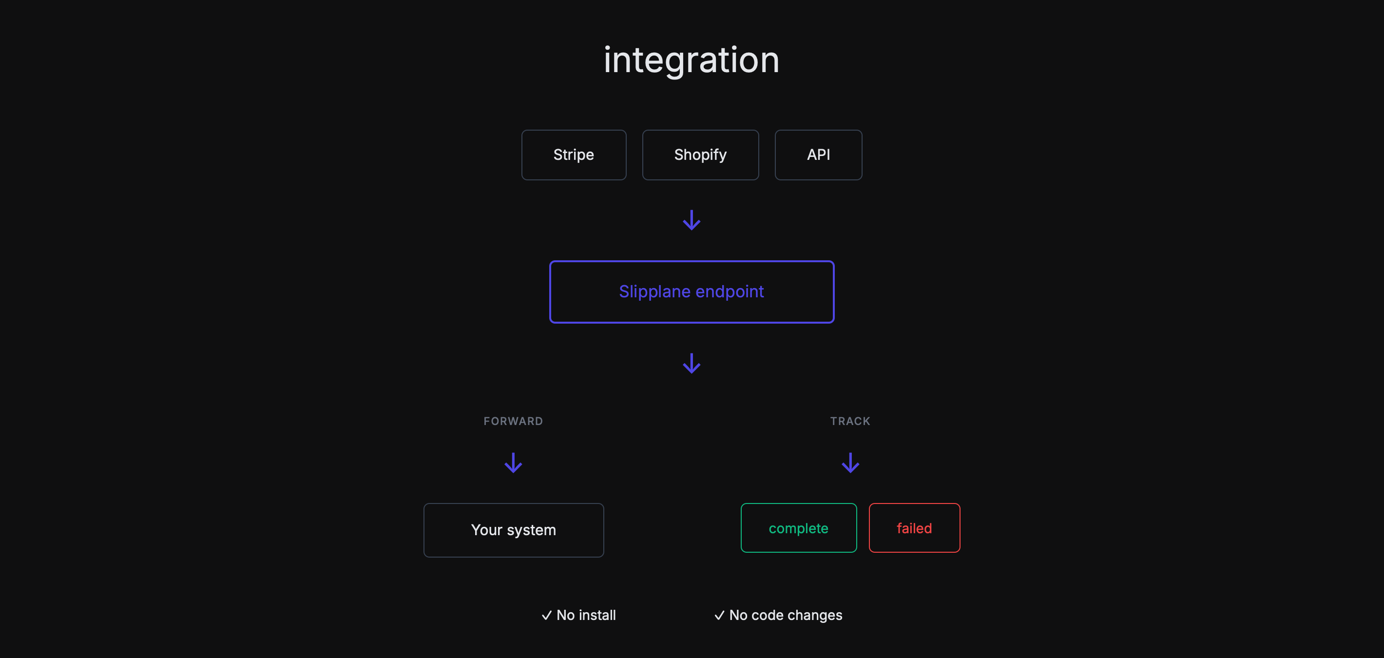 Webhook monitoring integration diagram